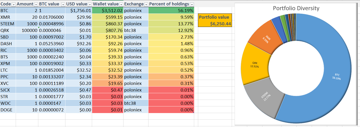 Crypto Portfolio Pie Chart