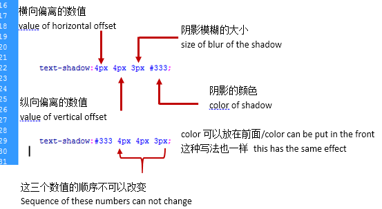 文字阴影