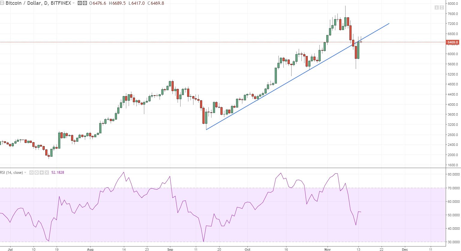 btc daily simple retest.JPG