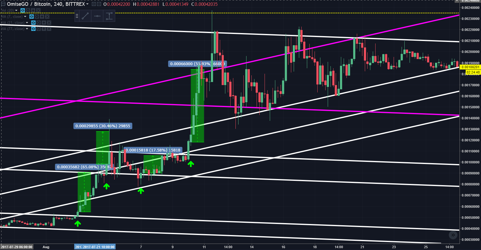 cryptocurrency trade on trend line floating limit order