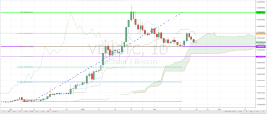 ven-btc chart.png