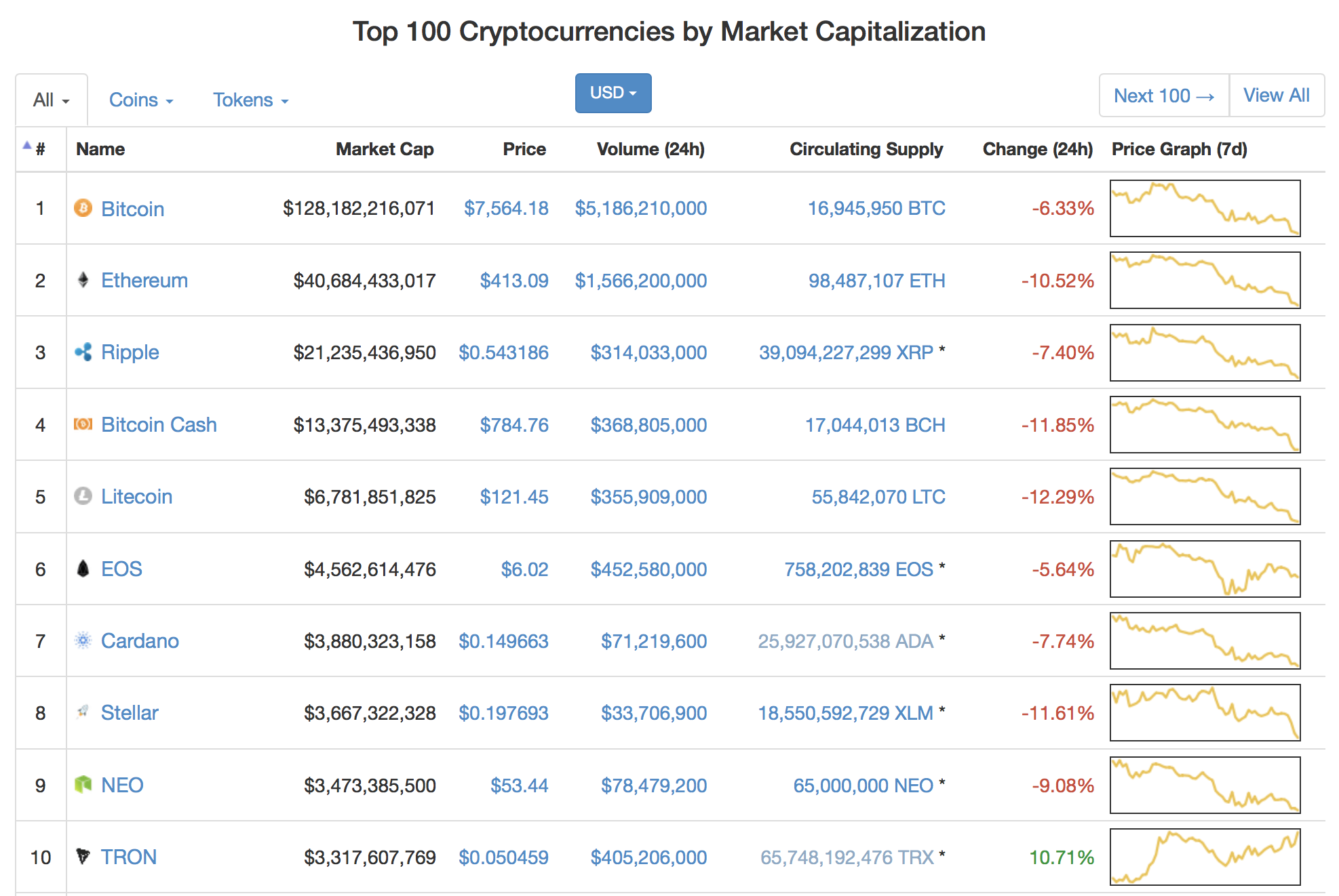 TRON] 트론 이자 지급 관련 소식 — Steemit