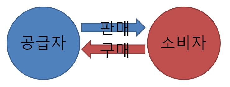 공급자소비자.JPG