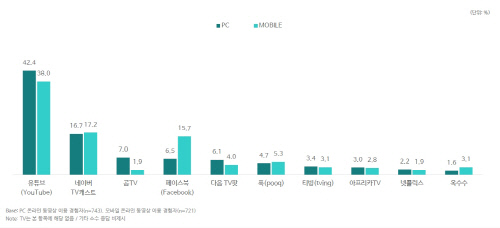 네이버 유튜브.jpg