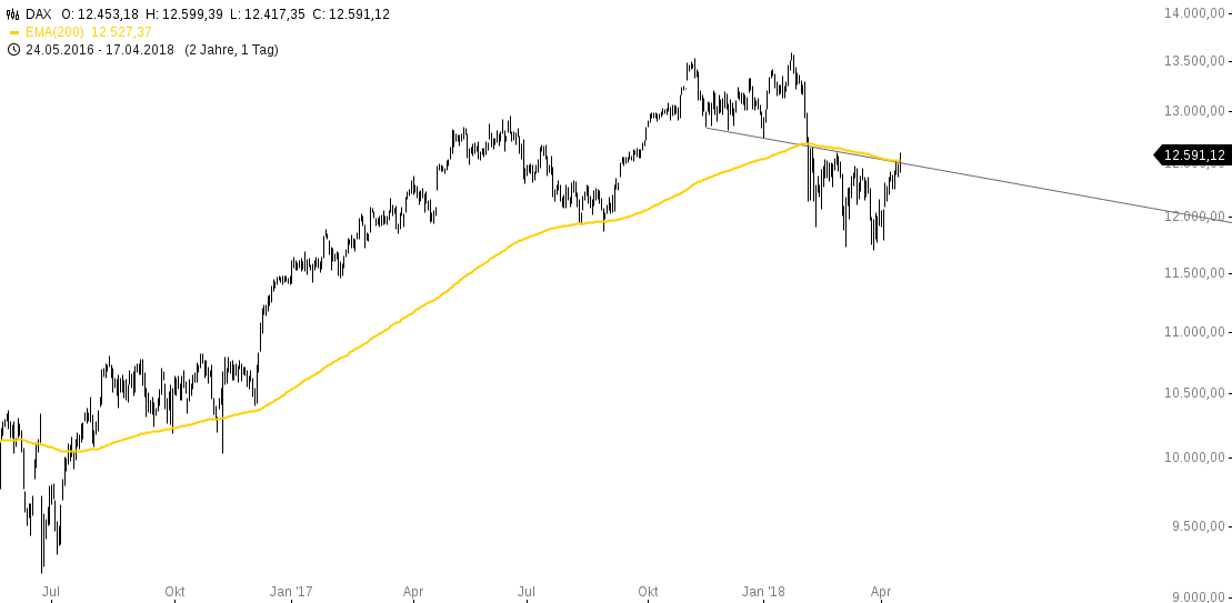 chart-17042018-1658-DAX.png