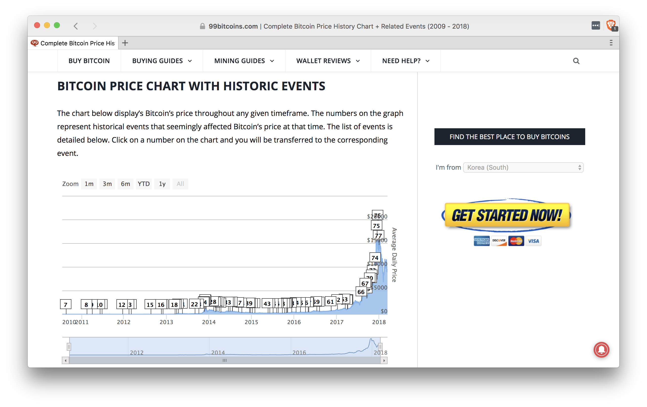 Bitcoin Price History Steemit - 