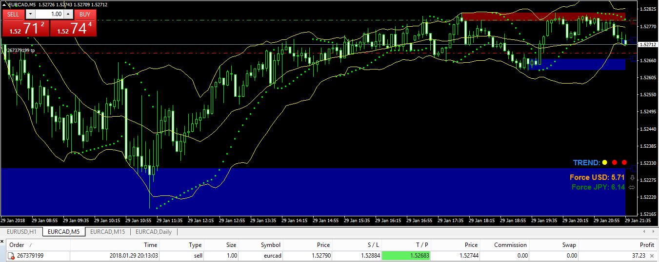 What Does Your Trading Set Up Look Like Here Is My Scalping Setup - 