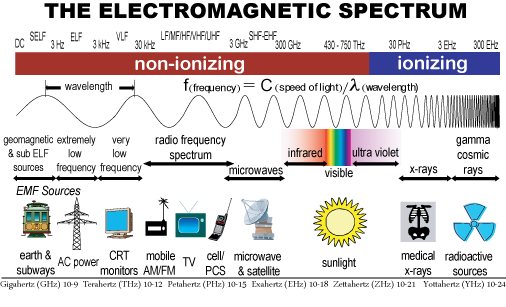 electromagnetic-spectrum.png