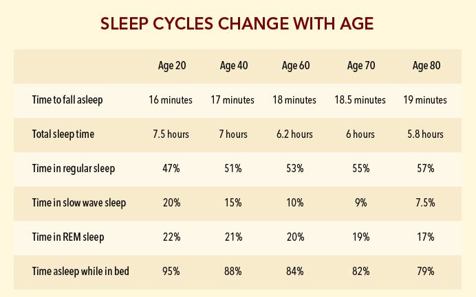 sleep age.JPG