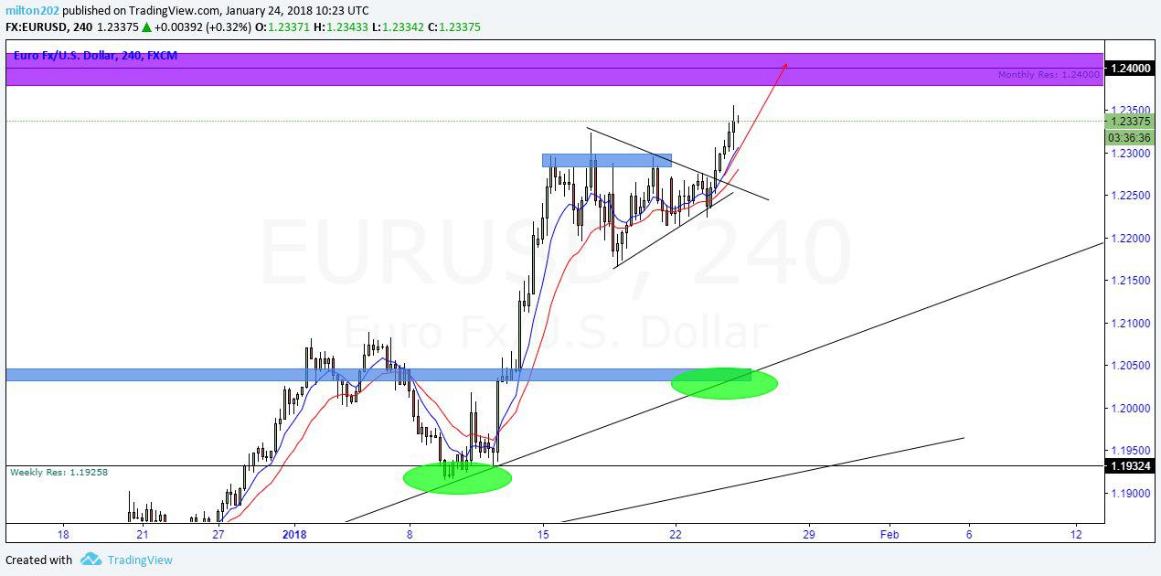 EURUSD .png