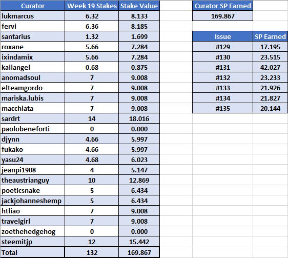 Week 19 Stakes MultiLang.png