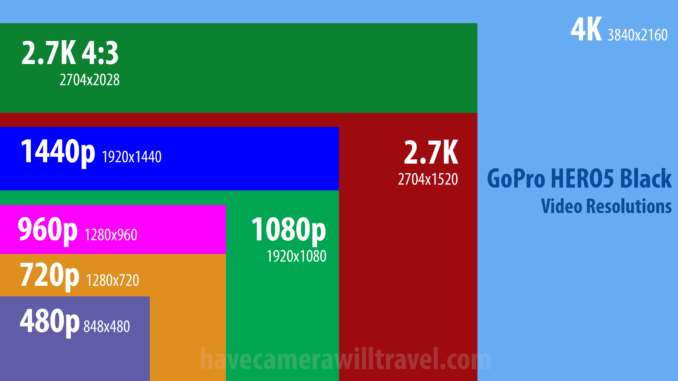 GoPro-HERO5-Black-video-resolutions-1-678x381.png