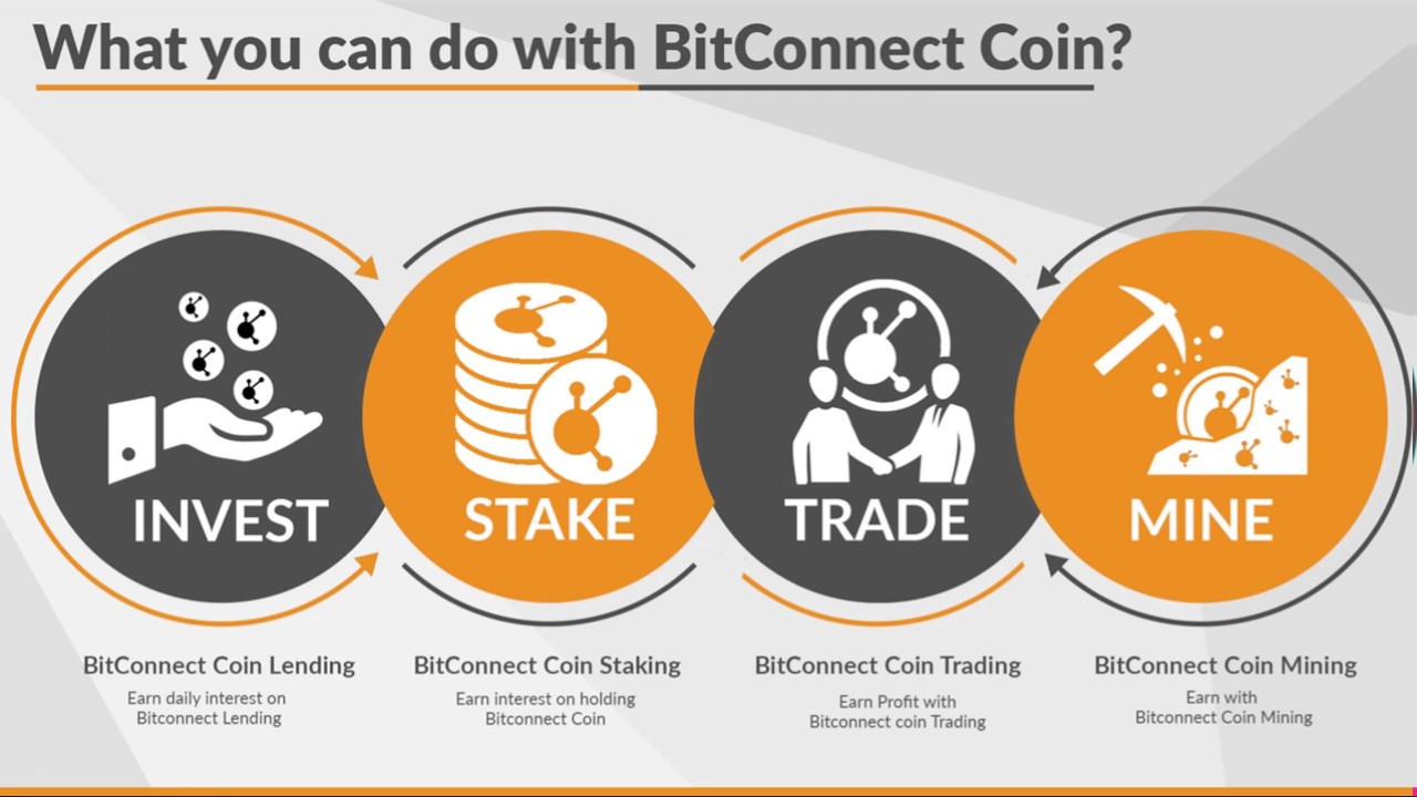 Earn interest with bitcoin