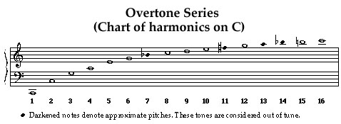 Overtone.jpg