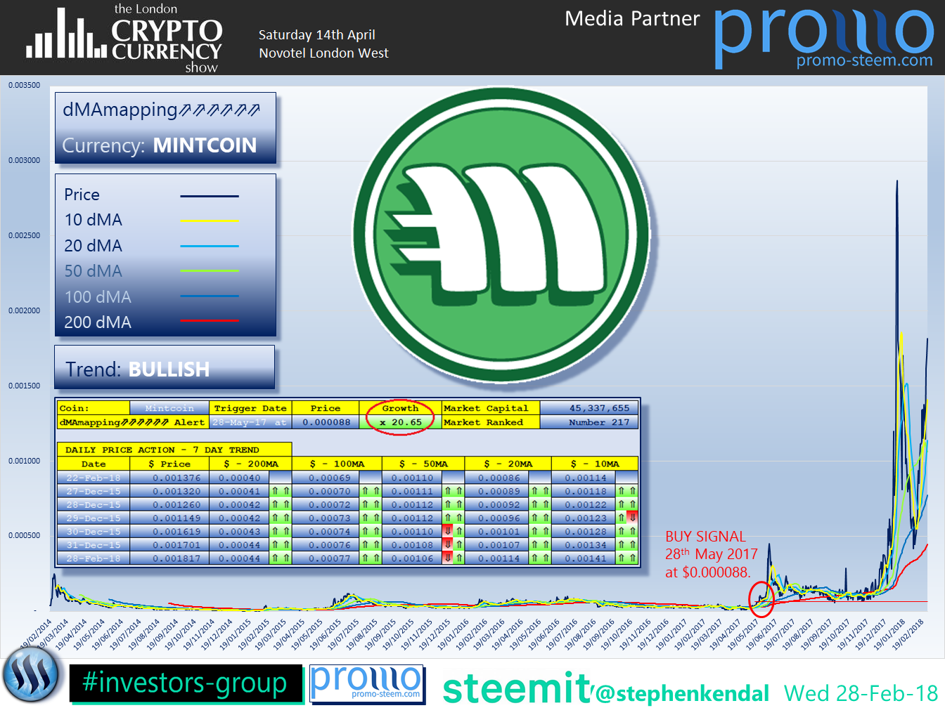 The London Cryptocurrency Show Mintcoin