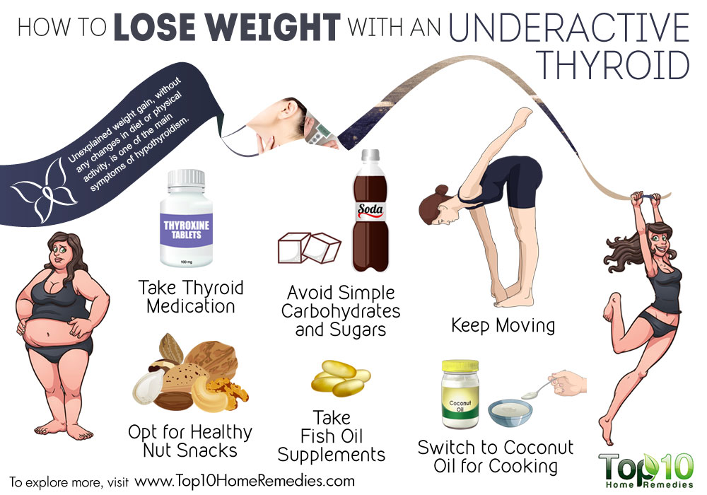 0-lose-weight-with-an-underac.jpg