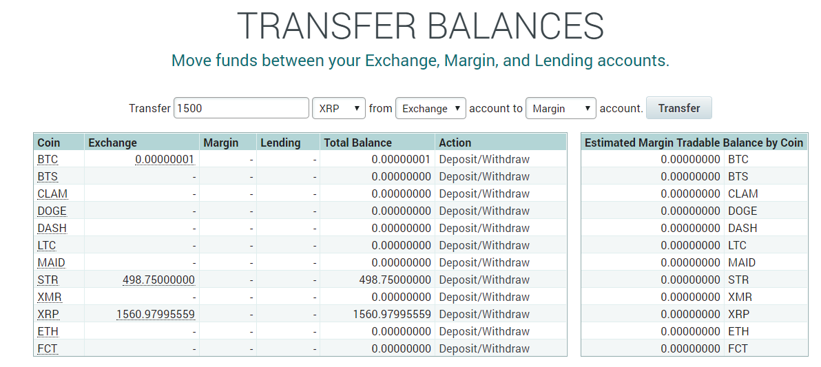 5 Ways To Short Bitcoin