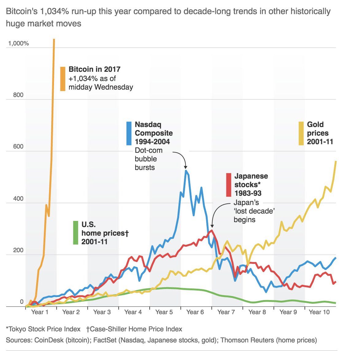 NASDAQ Archives - Apie Investavimą Paprastai