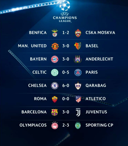 uefa matches today results