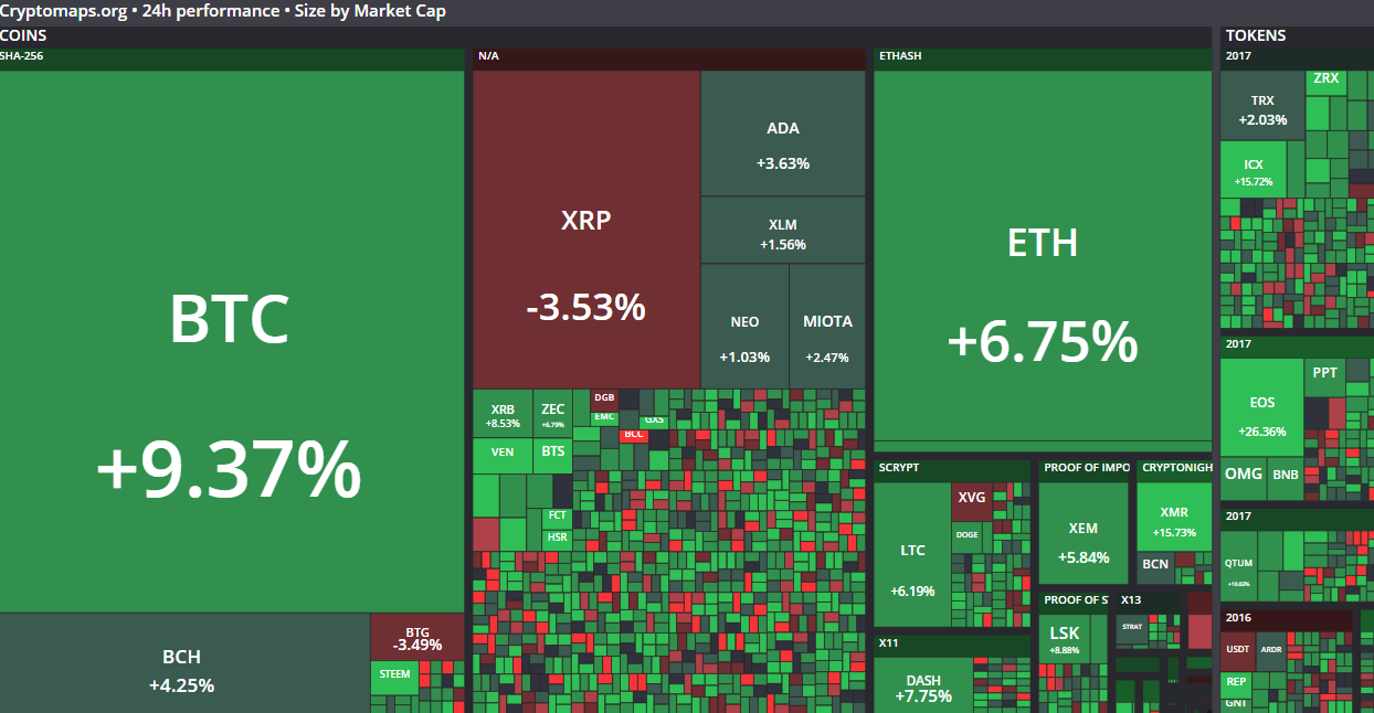 CryptoMaps org • Cryptocurrency Market State Visualization.png