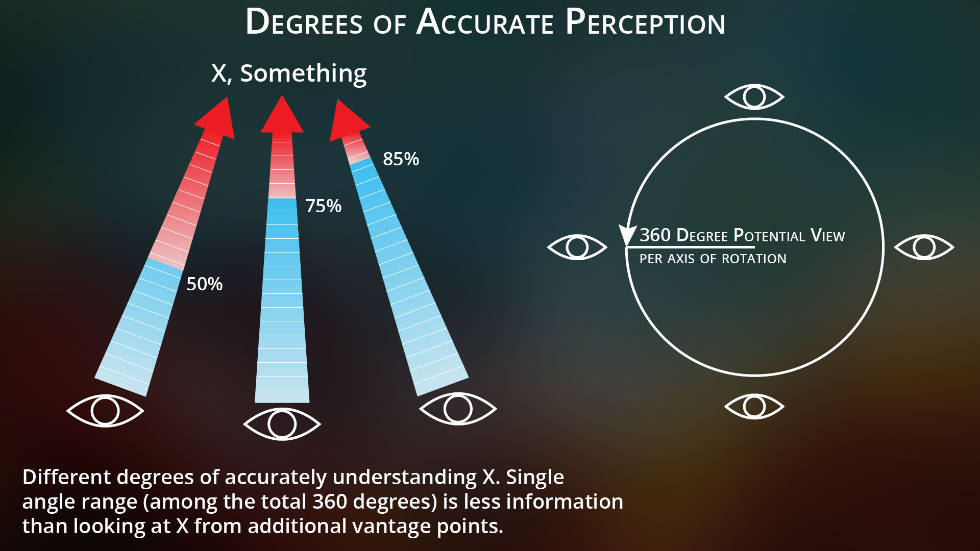 22b-Truth-Degrees-Accuracy.jpg