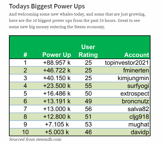 dailysteem1.PNG