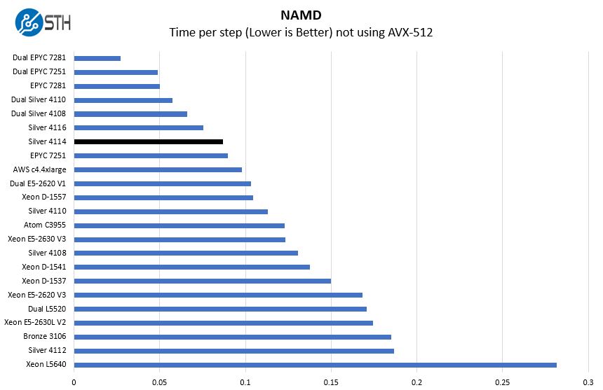 Intel-Xeon-Silver-4114-NAMD-benchmark.jpg