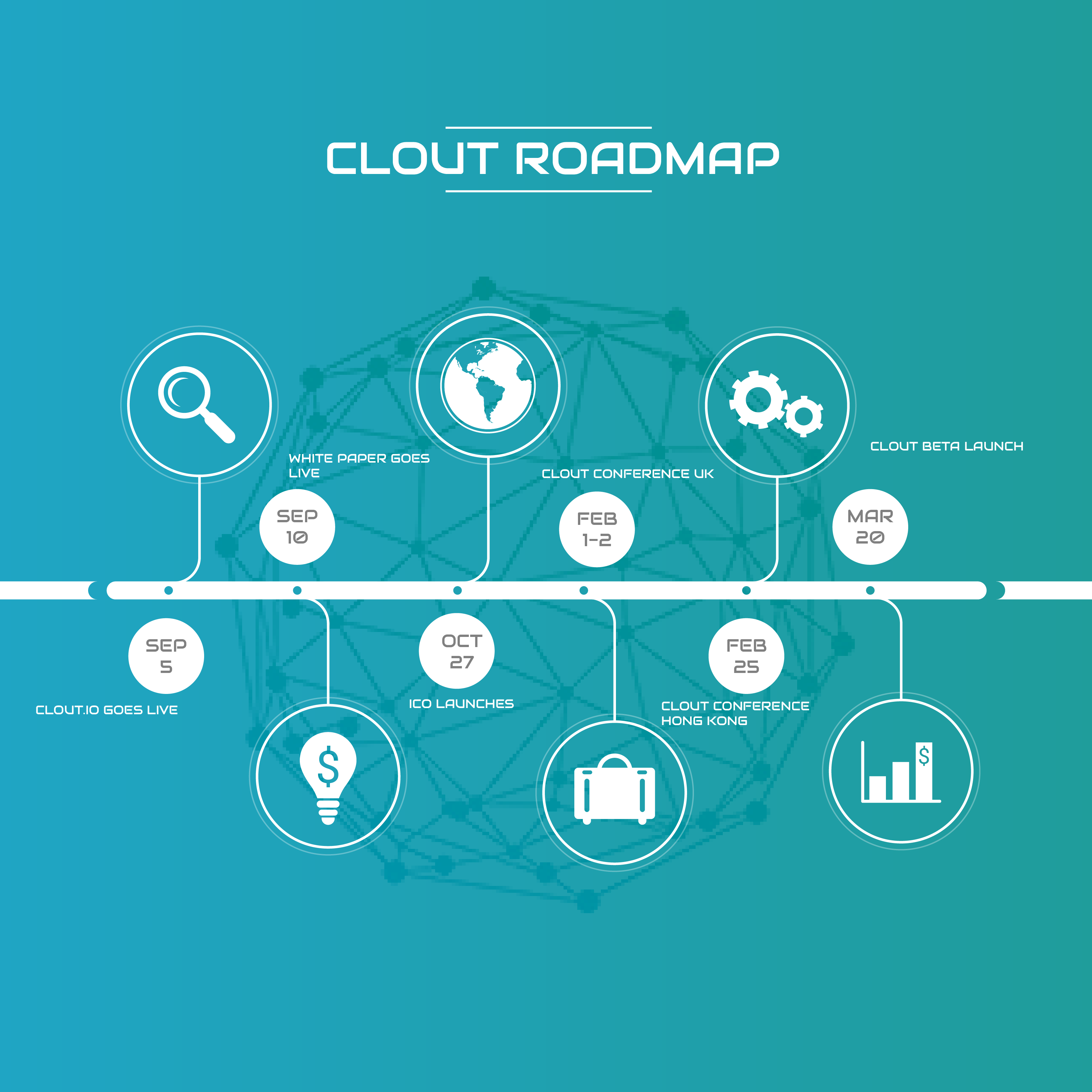 Team clout. Клоут. Successful ICO Launch Guide.