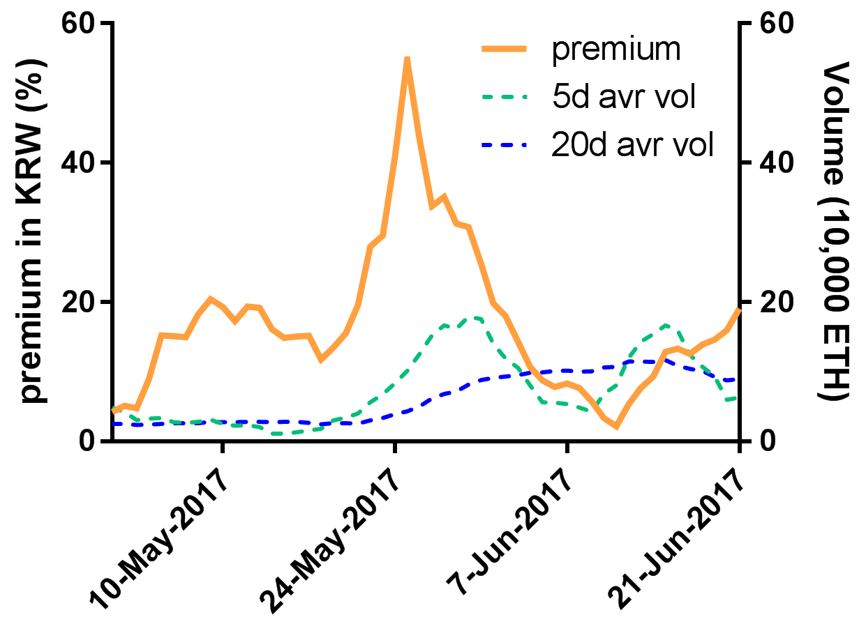 eth premium krw.png