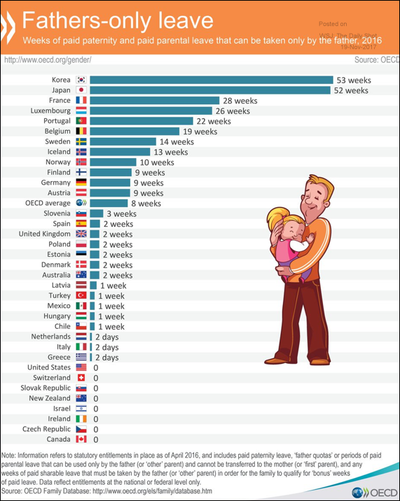 Paid paternity leave by country.png