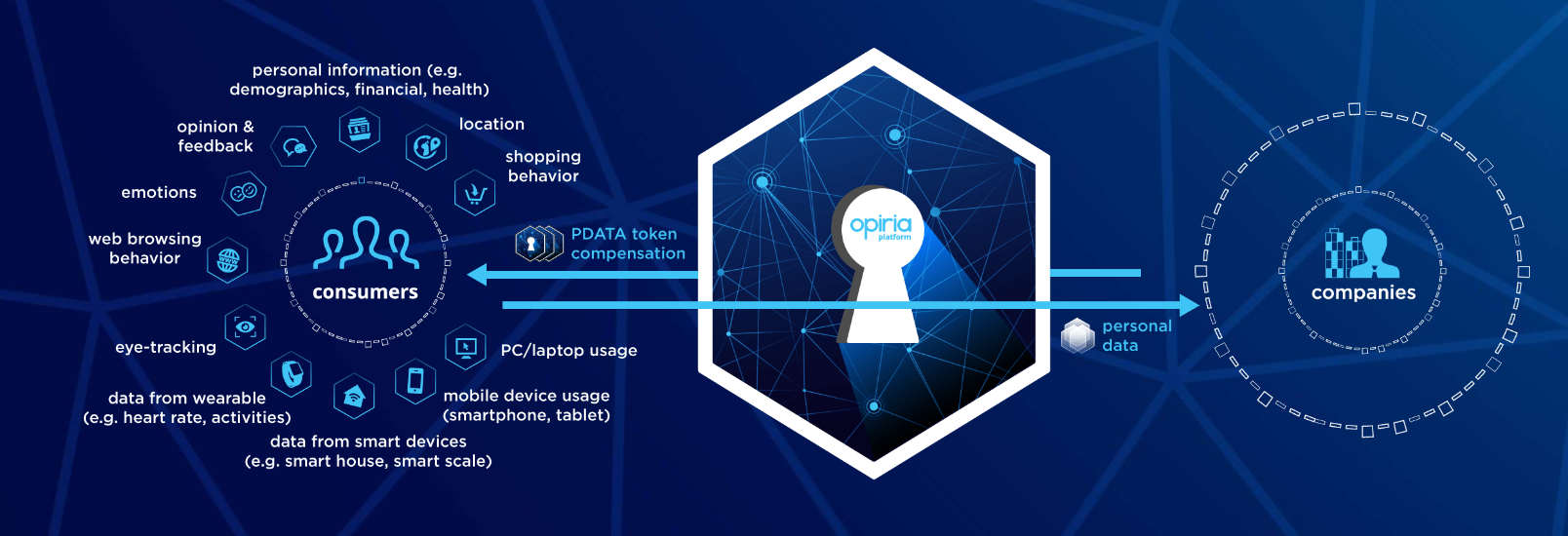 Напрямую от компании. Personal data. Tracking data. Financial Health Company. Two Sided Companies.