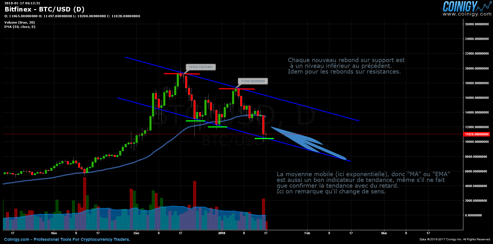 btc-correction-ou-tendance-baissiere.png