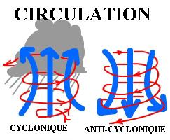 Circulation_systemes_pression.PNG