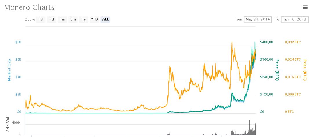 monero market cap graph.JPG