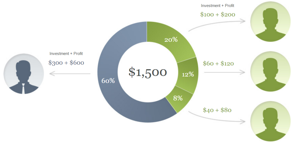 Profit-between-PAMM-account-participants-example-1000x500 (1).png