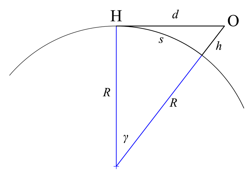 distance to the horizon use this.png