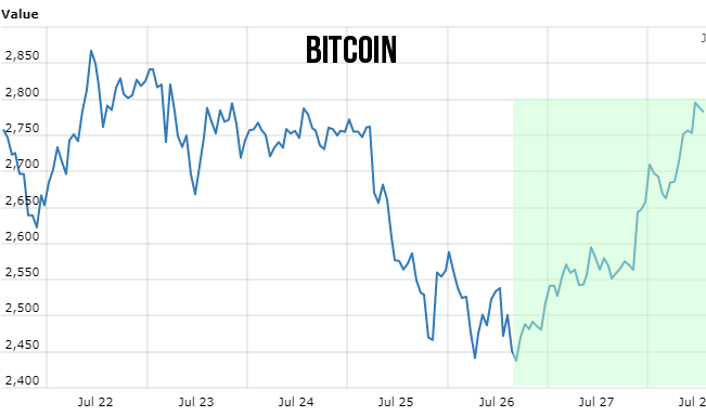 bitcoinrise.gif