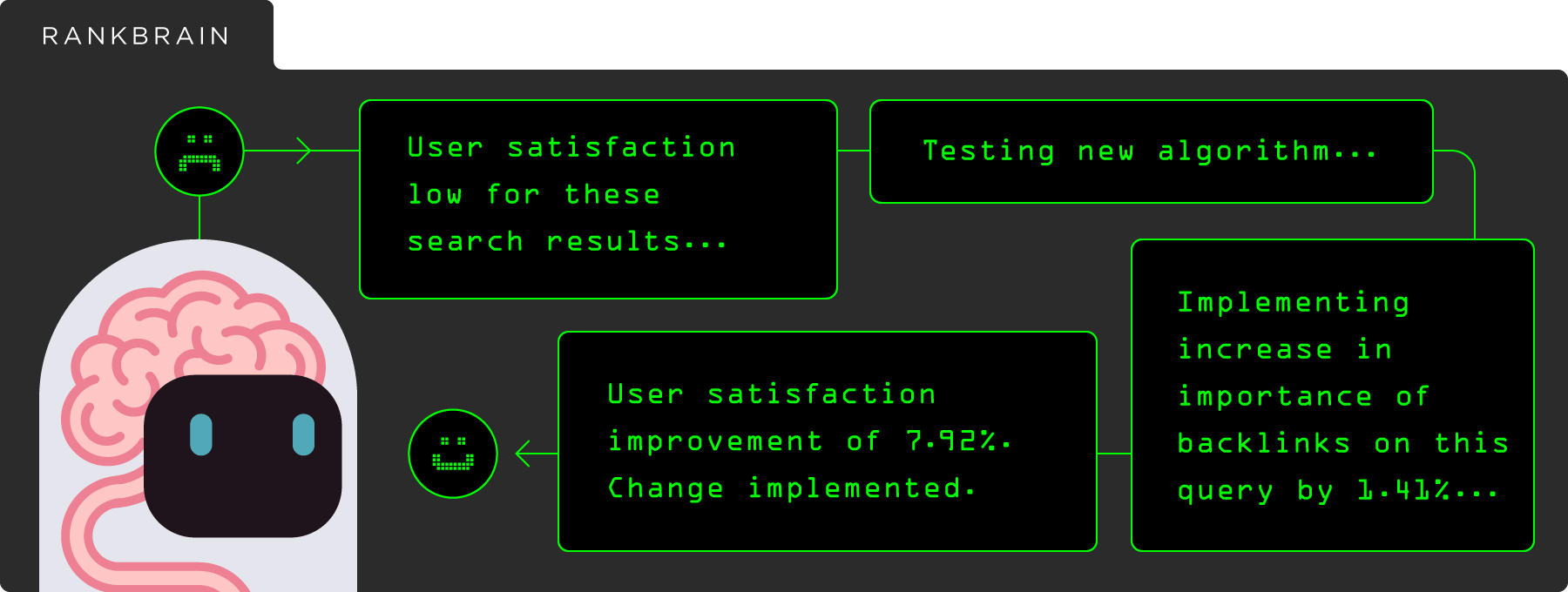 1_3_rankbrain-process.png