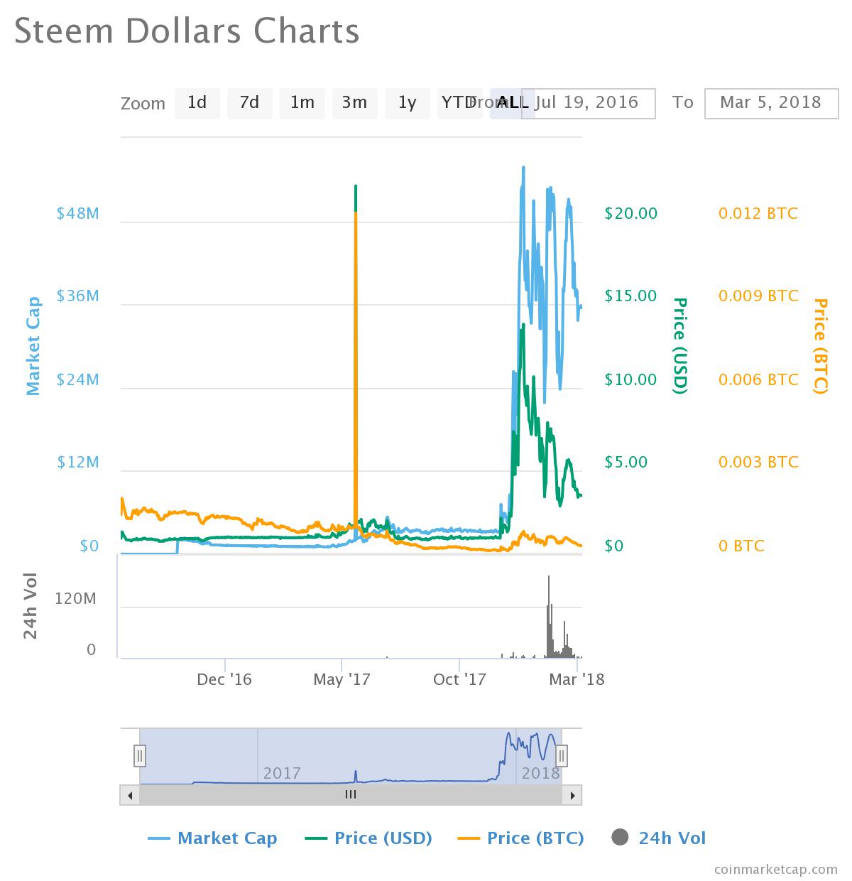 chart (1).jpeg