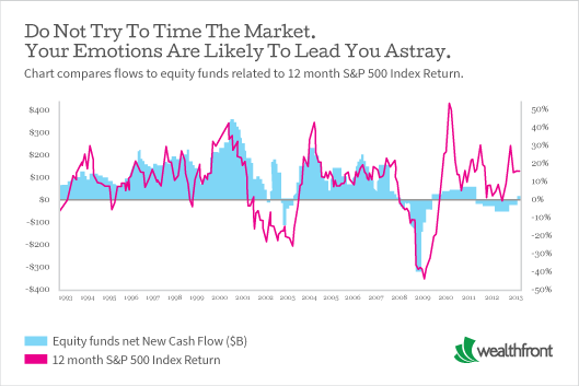 chart_2-24-13.png