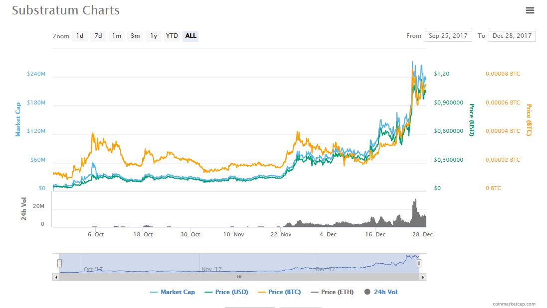 Subcoinmarketcap.JPG