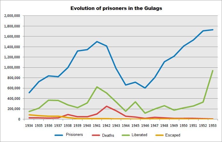 prisioners-gulag.jpg