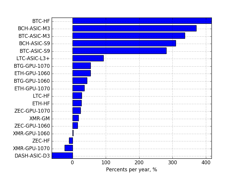 How to Calculate Mining Profitability