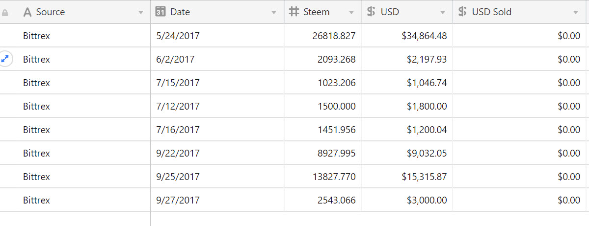 steem bought as of 10 10 2017.jpg