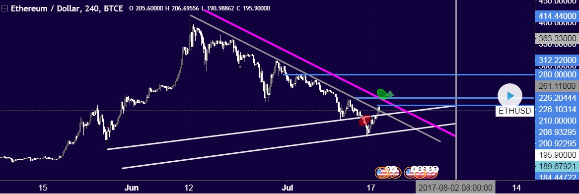 analisi eth.jpg