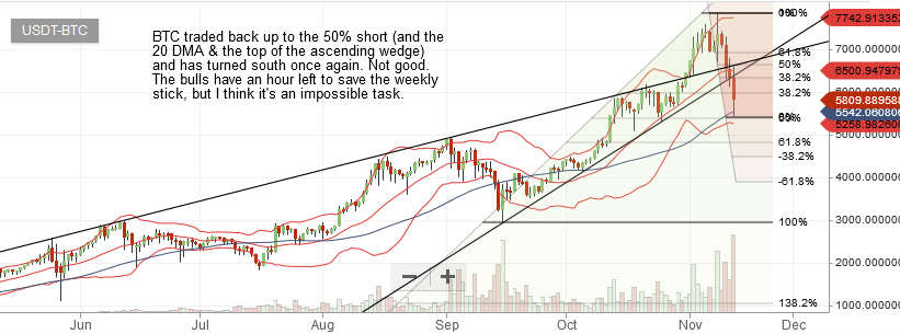 BTC13112017-daily.jpg