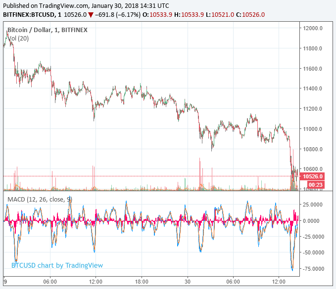 bitcoin-price-jan30.png