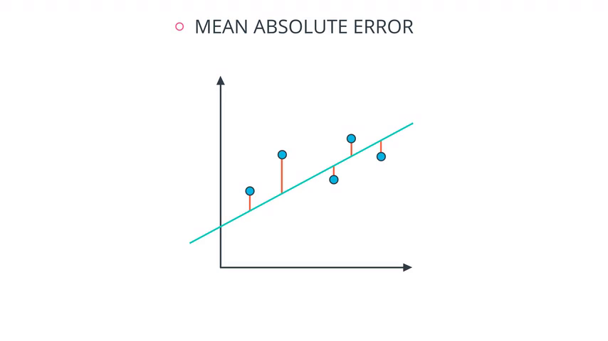 DL-meanAbsoluteError.png