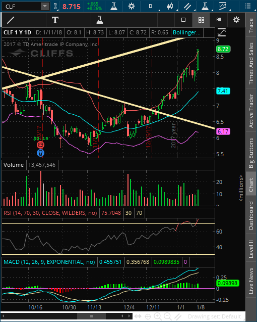 2018-01-11-TOS_CHARTS.png