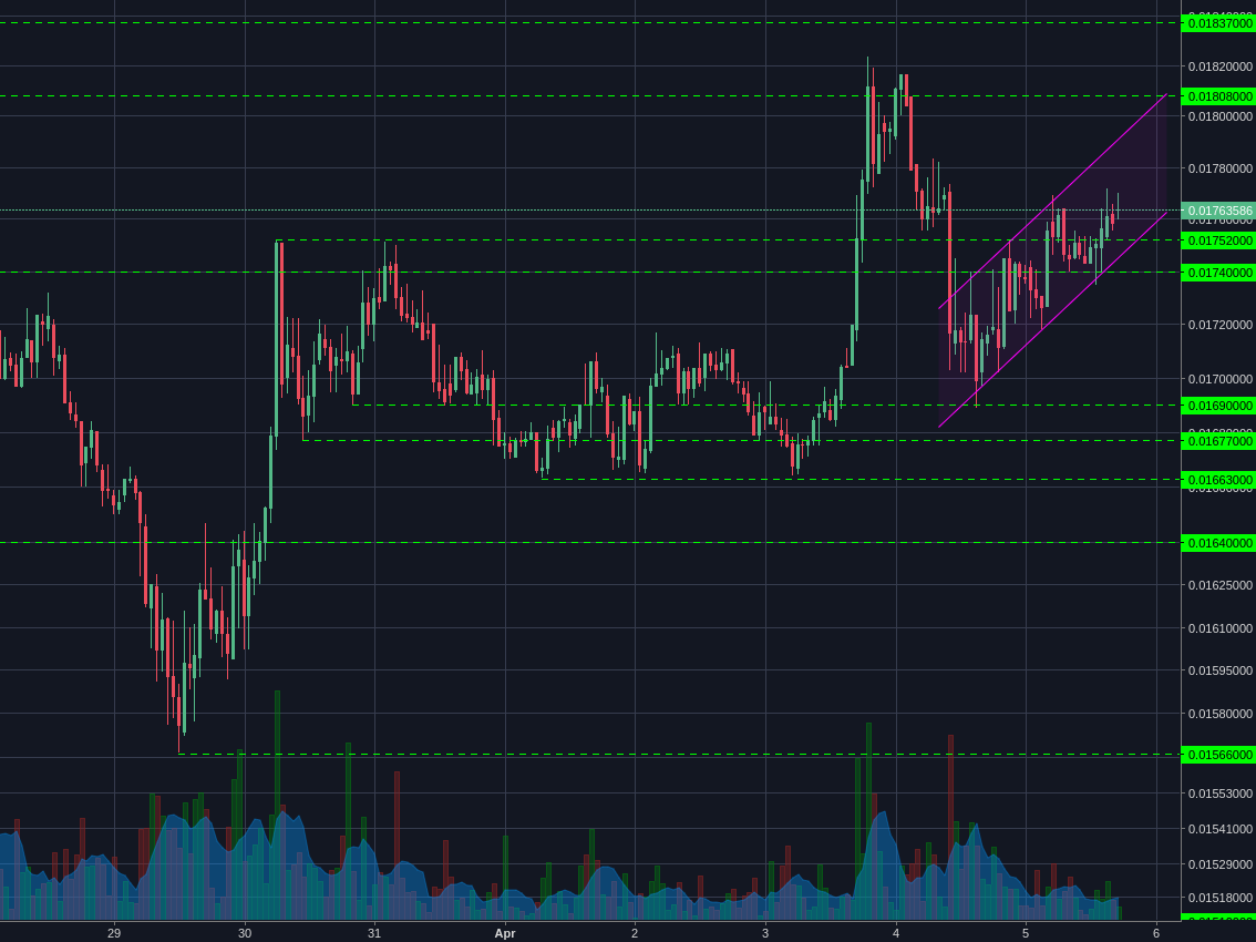 Poloniex:LTCBTC 1h